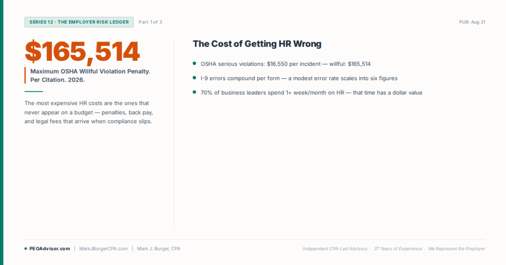 Maximum OSHA willful violation penalty per citation in 2026: $165,514 — the cost of getting HR wrong
