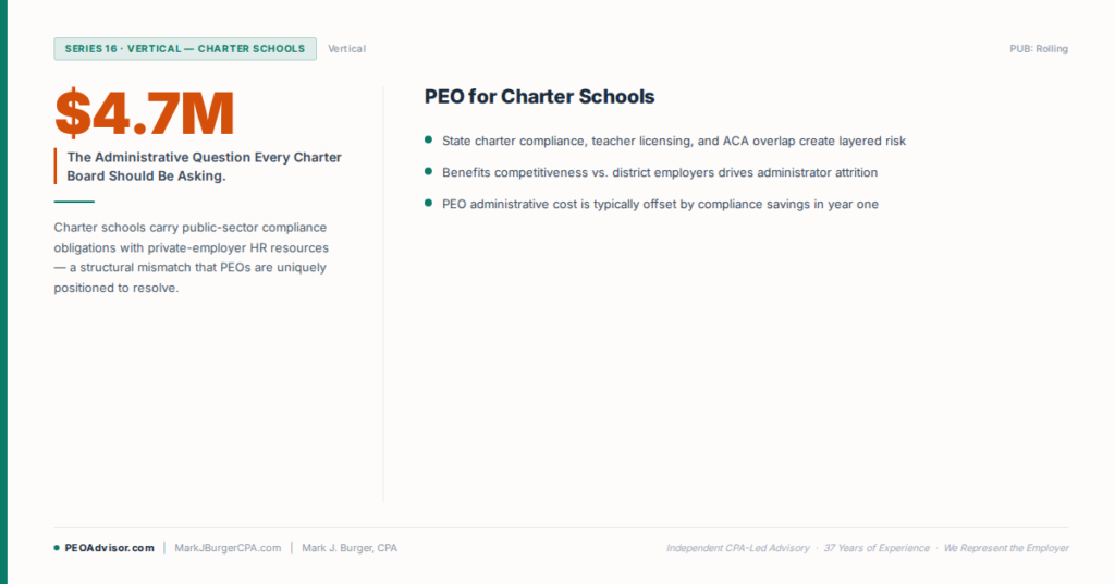 The $4.7 million administrative question every charter school board should be asking, with the PEO fit checklist for charter schools