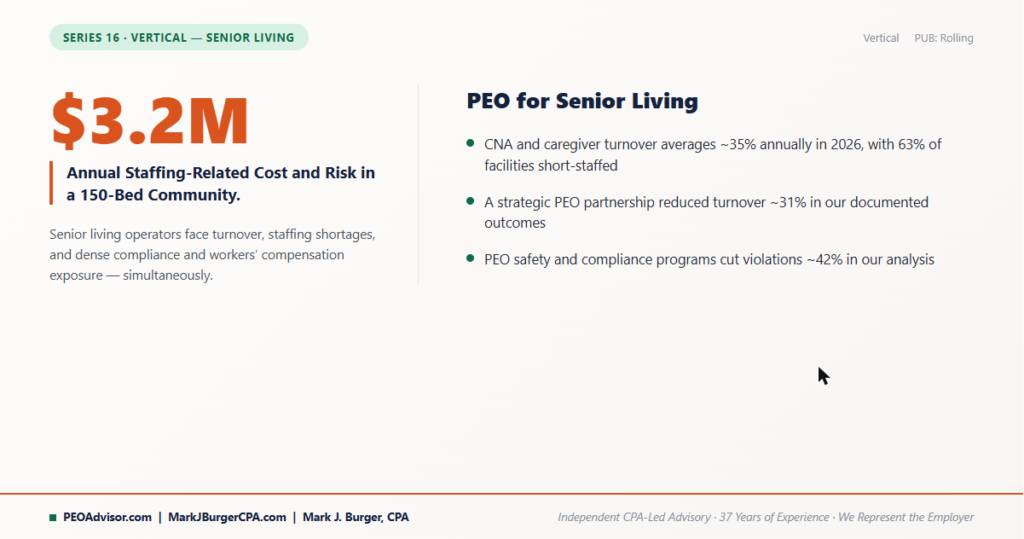 PEO for senior living — $3.2 million annual staffing cost, 35% turnover, and how a PEO cuts turnover and compliance violations.