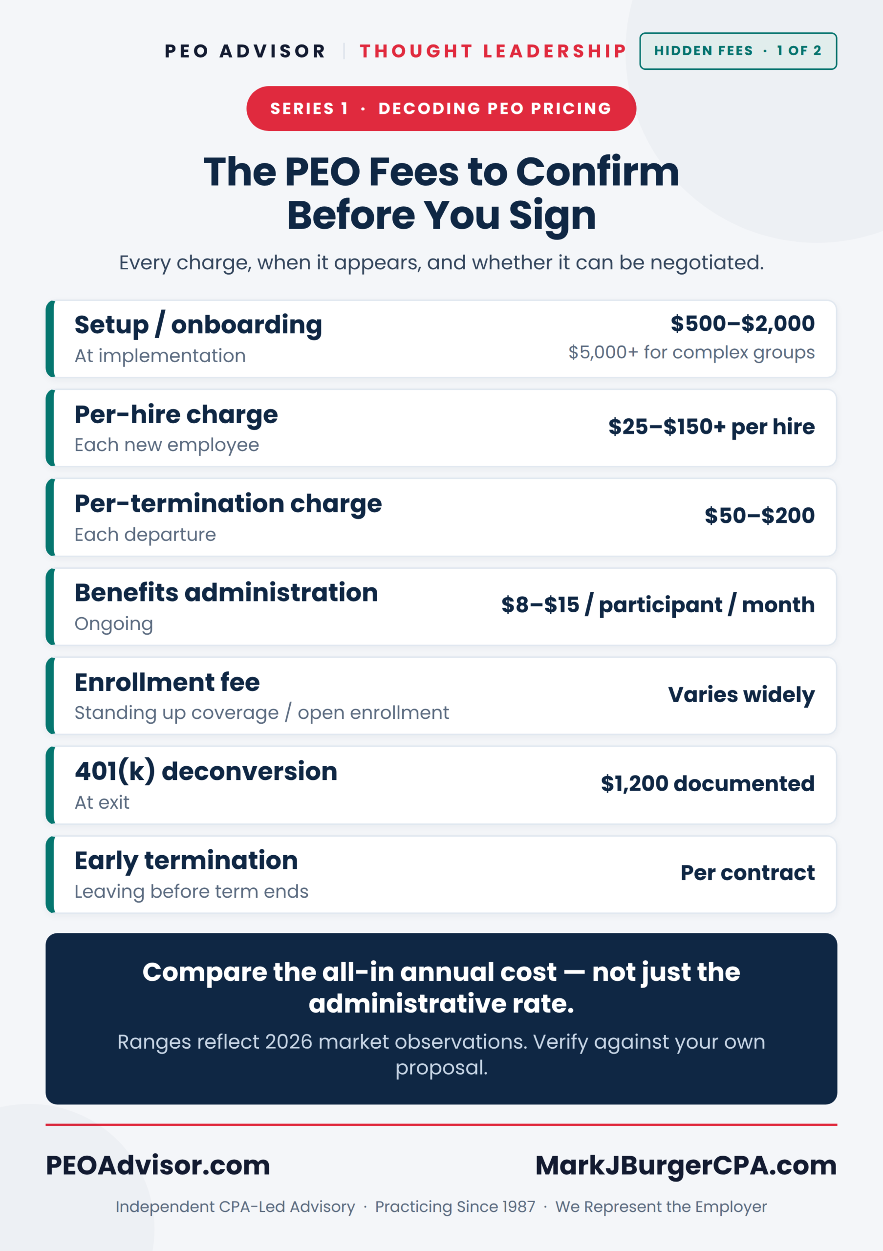 Hidden PEO fees, card 1 of 2 — setup, per-hire, per-termination, benefits administration, enrollment, 401(k) deconversion, and early termination fees with their typical 2026 ranges and when each appears.