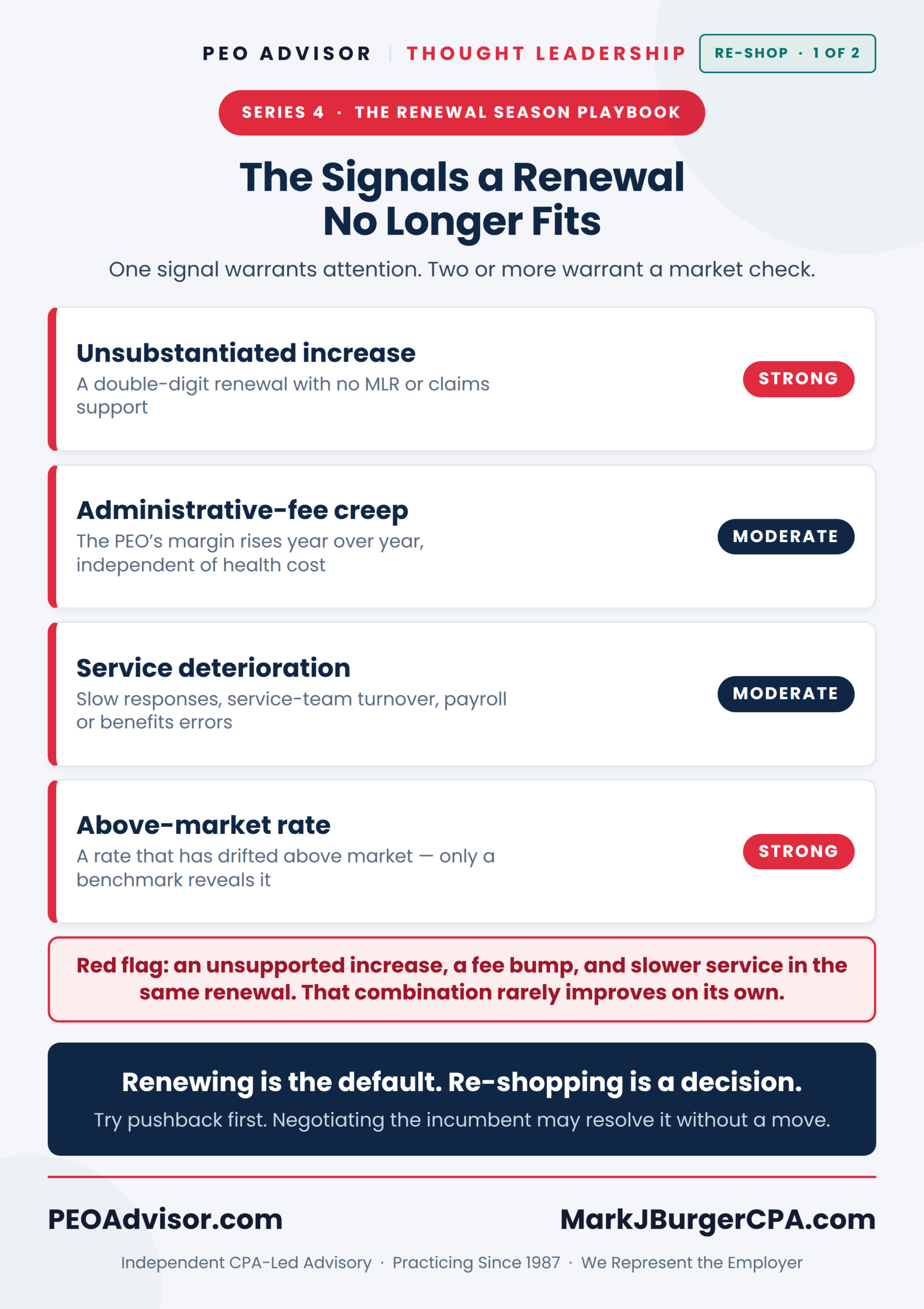 The four signals that a PEO renewal no longer fits, weighted strong or moderate, and when to run a market check.
