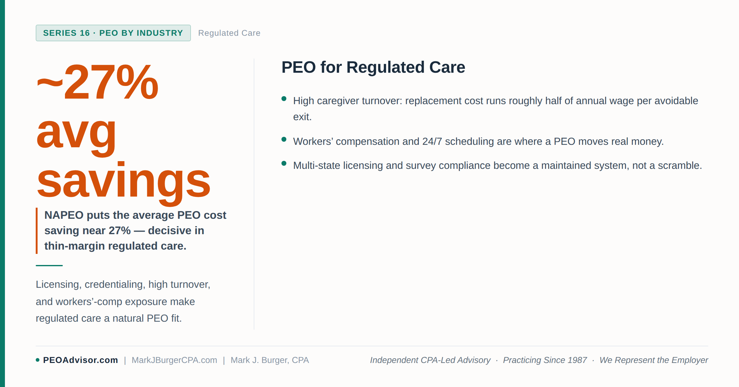How avoidable turnover in regulated care compounds into annual replacement cost, and where a PEO reduces it.