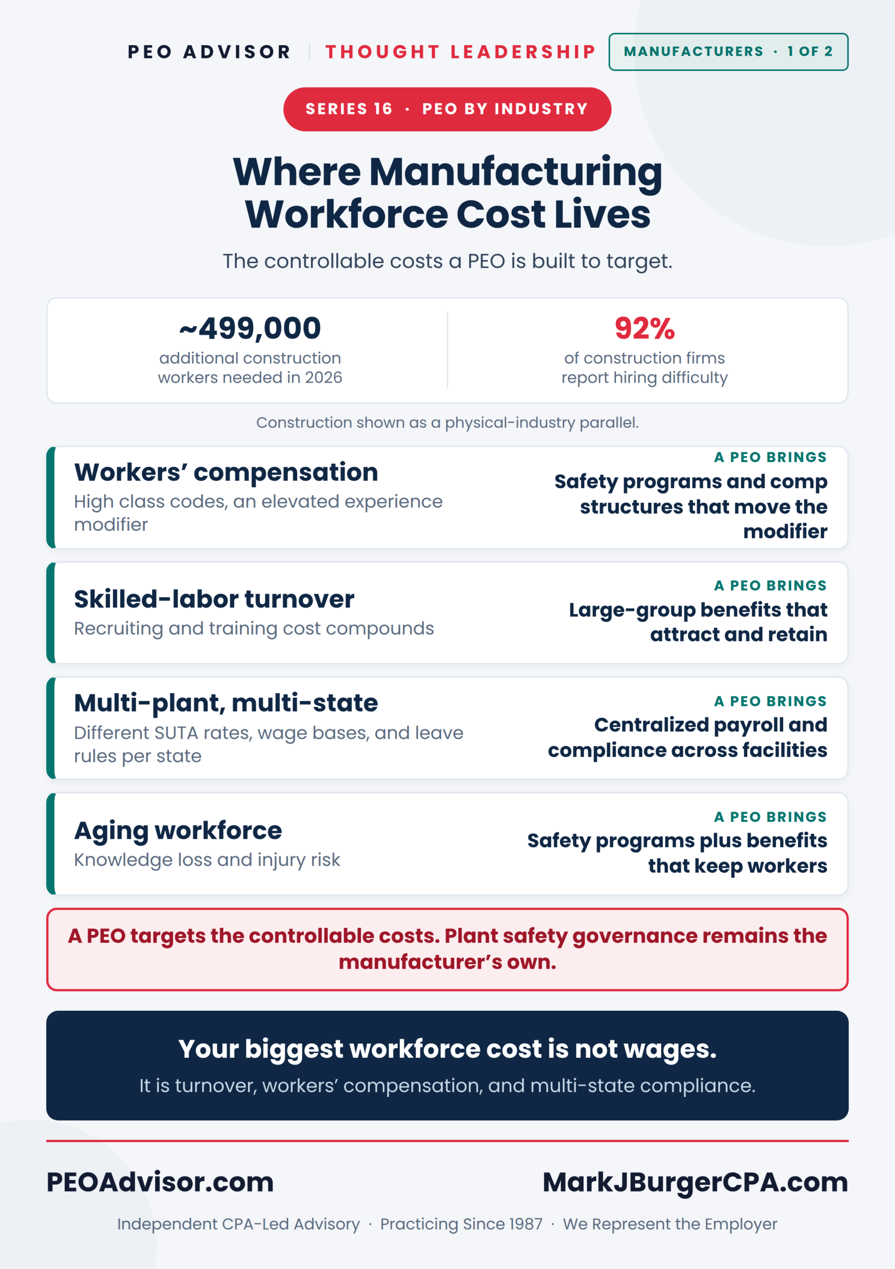 The four workforce costs that drive manufacturing economics, the exposure behind each, and what a PEO brings to control it.