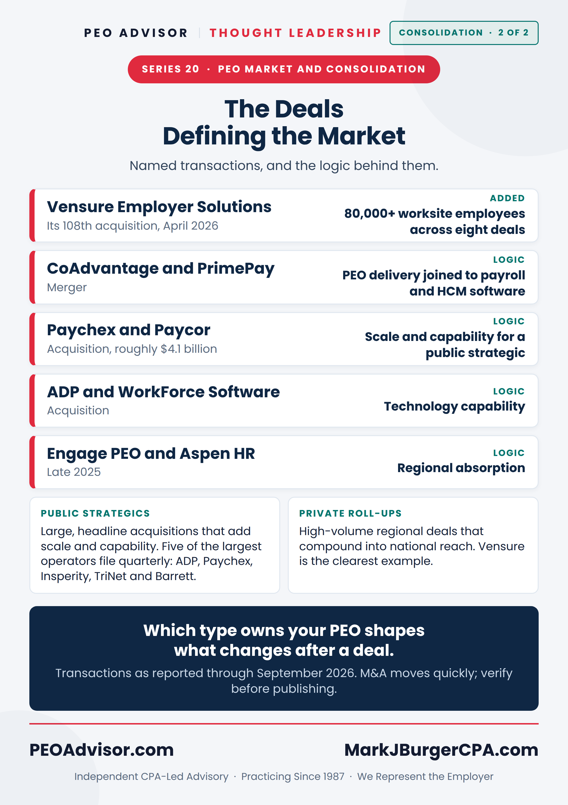 The named 2026 PEO transactions and the logic behind each, from Vensure’s 108th acquisition to Paychex and Paycor.