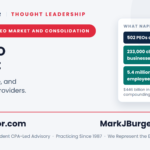 The PEO market - size, three-tier structure, and the leading providers.